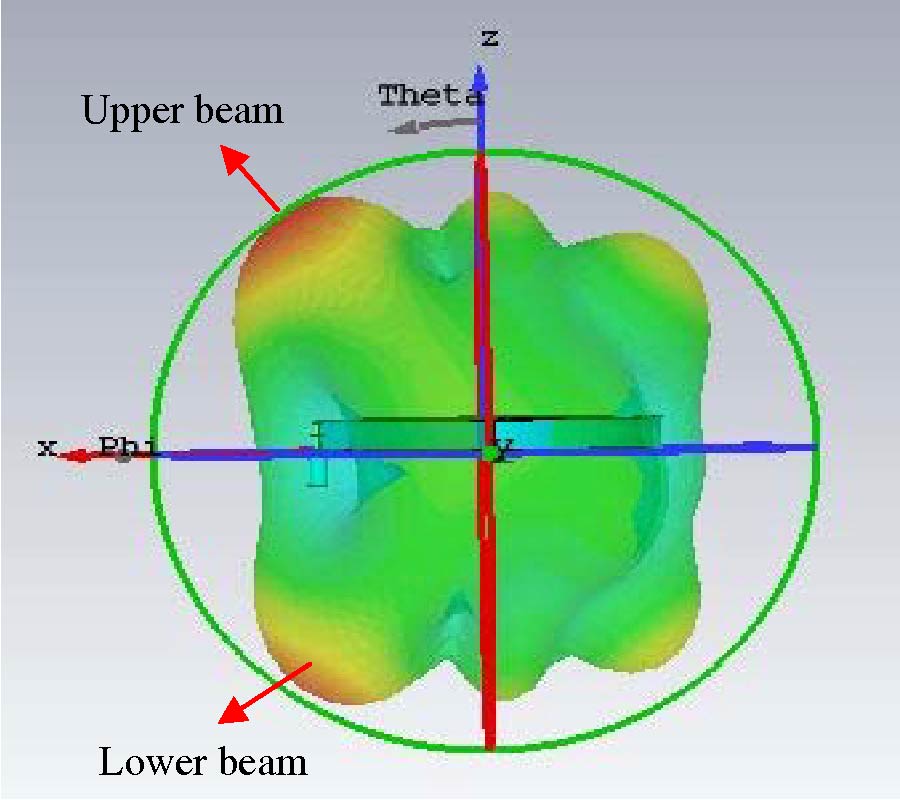 MULTIBEAM ONE-THIRD RADIAL LINE SLOT ARRAY (RLSA) ANTENNAS