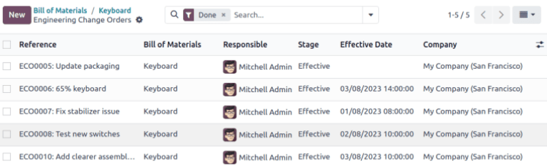 Display ECO revision history for a BoM for a product.