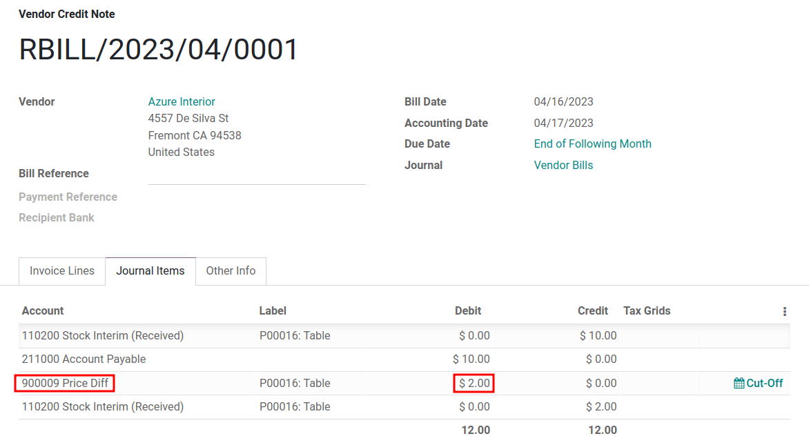 2 Dollar Differenz auf dem Preisdifferenzkonto verbucht.