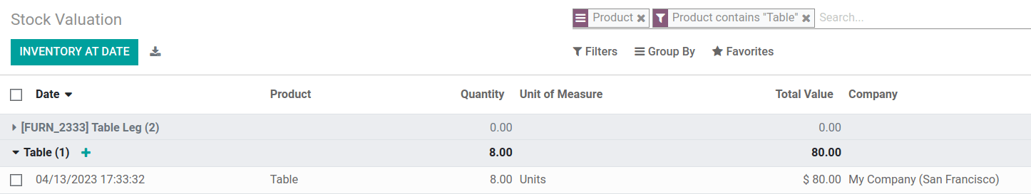 Anzeige der Bestandsbewertung von 8 Tischen in Odoo.