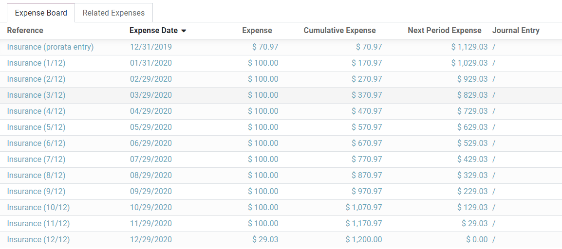 Aufwandsübersicht in Odoo Buchhaltung