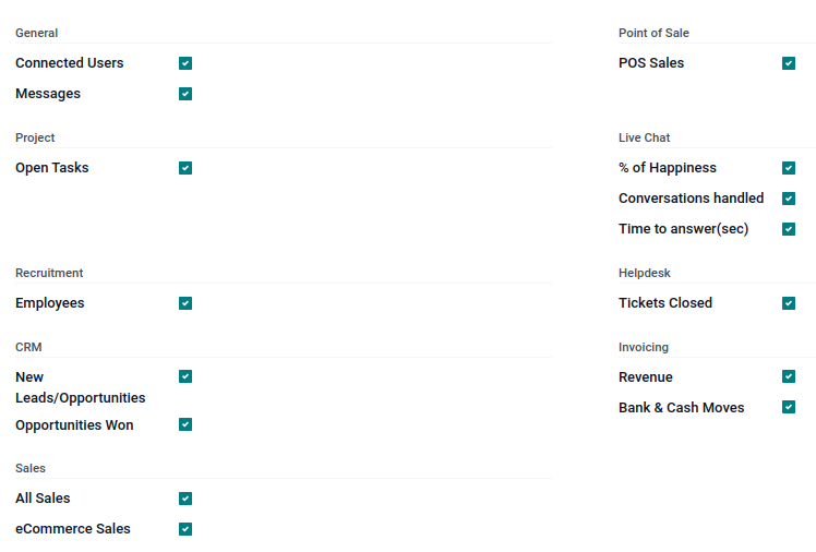 KPIs, die in der einsatzbereiten Übersichts-E-Mail aufgeführt sind.