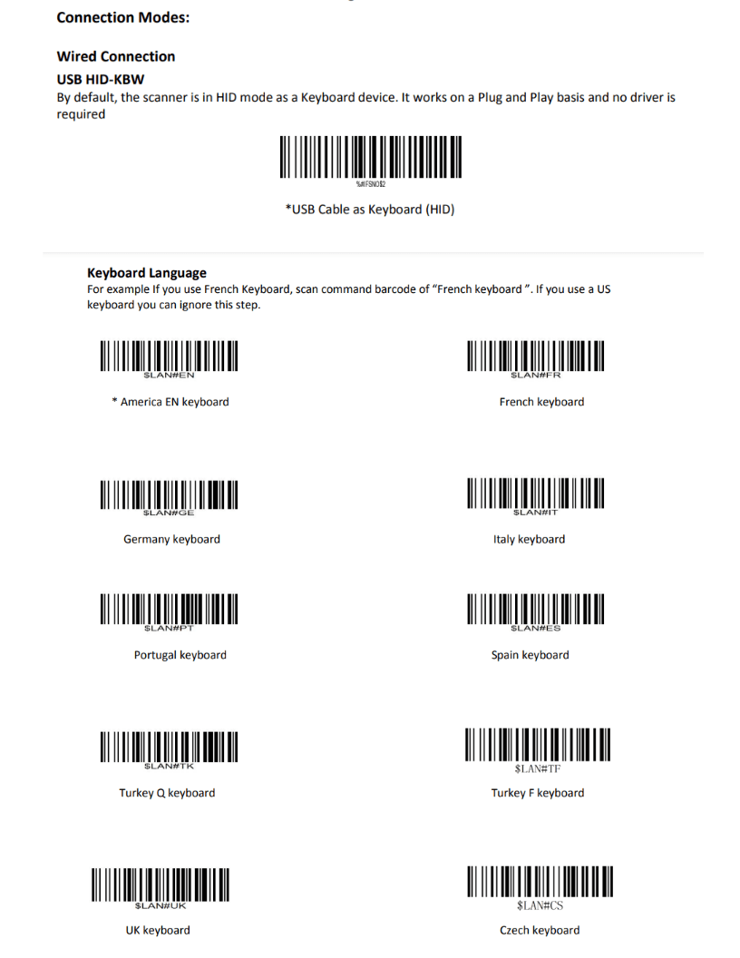 Beispiel für ein Benutzerhandbuch für das Tastaturlayout.