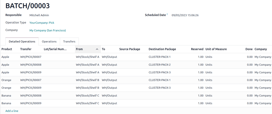 Beispiel der Verarbeitung von Cluster-Kommissionierungen in *Lager*.