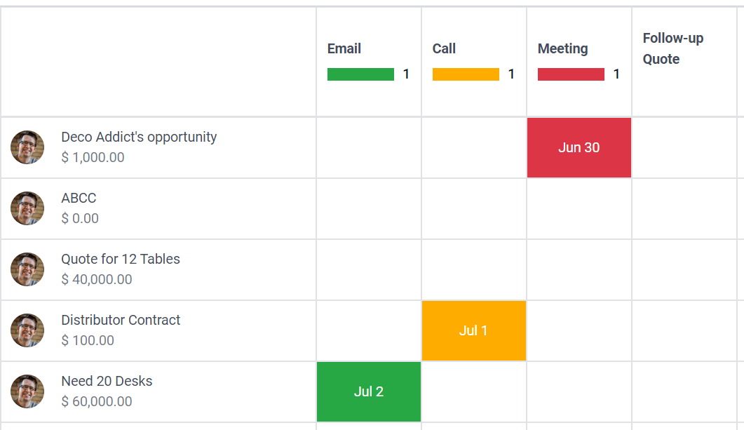 Aktivitätsansicht des Lead/Verkaufschancenmodell