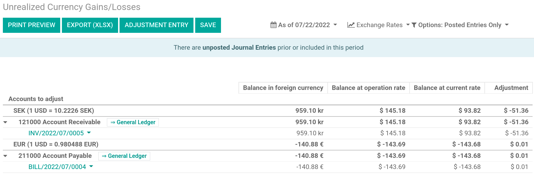 Vue du journal des écarts de conversion