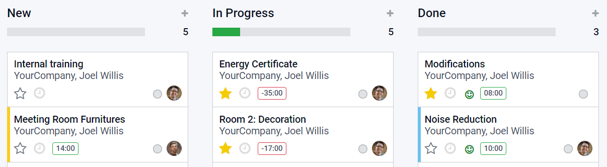 Vue kanban d'un modèle de projet