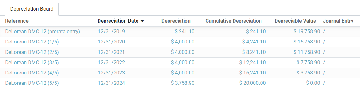 Odoo 회계의 감가상각 현황표