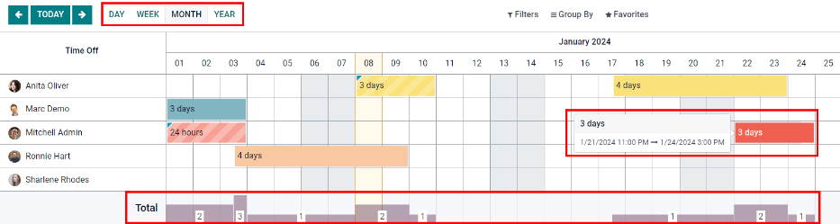 휴가 신청 항목이 표시되어 있는 팀의 개요