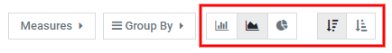 Report dashboard view.