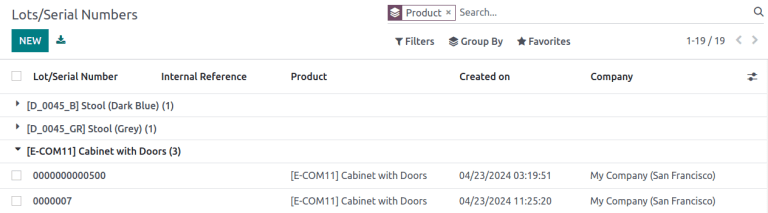 Show the "Lot/Serial Number" dashboard.