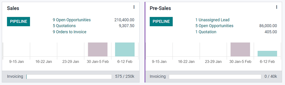 Odoo CRM의 영업팀 미리보기 현황판