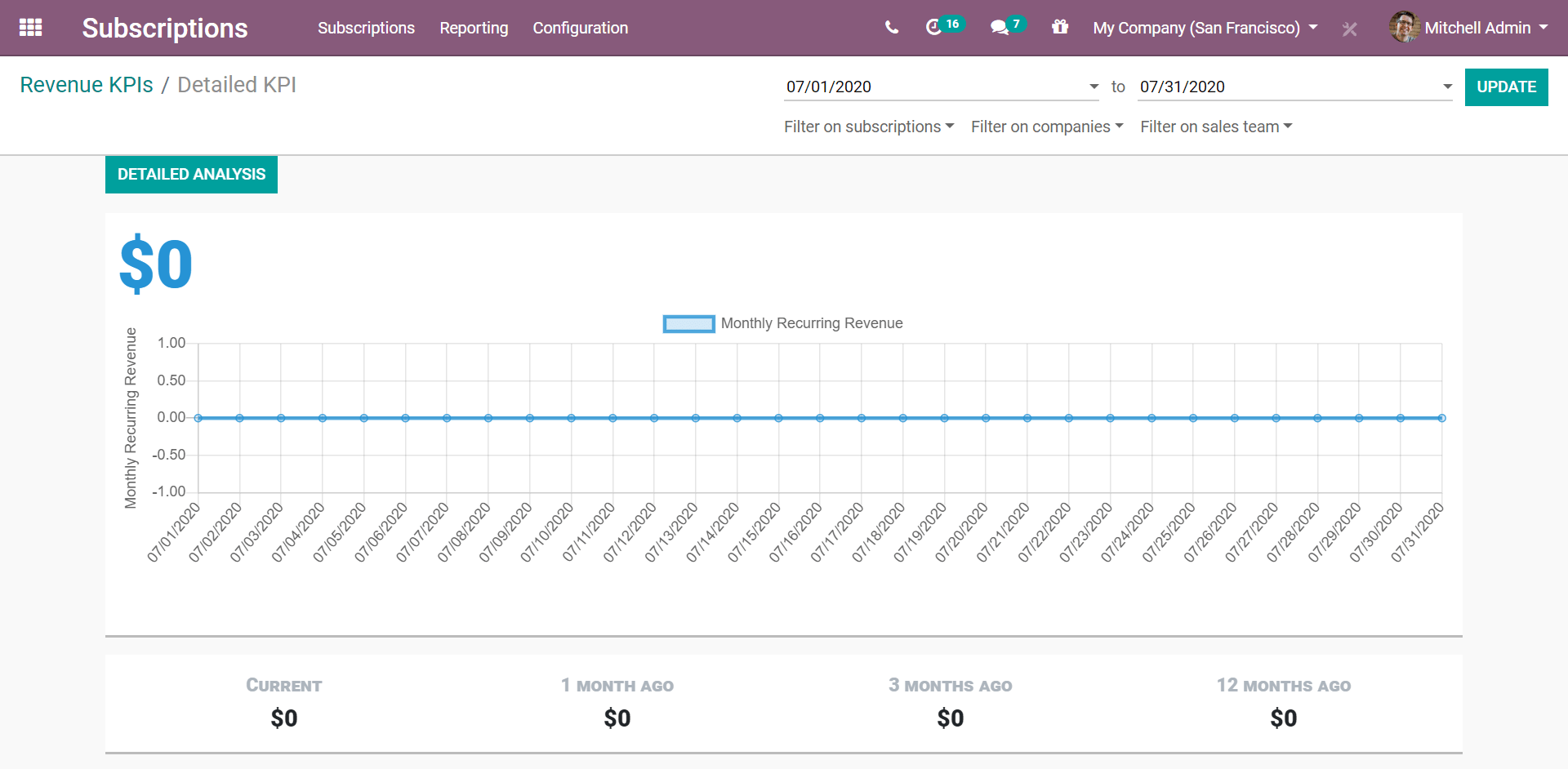 Odoo 구독의 MRR 상세 보고서 