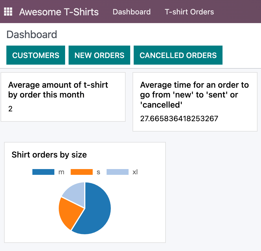 ../../../_images/pie_chart.png