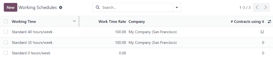 Todas os registros de trabalho disponíveis para uso estão atualmente configuradas na base de dados da empresa.