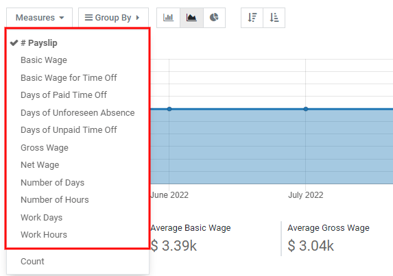 Report dashboard view.