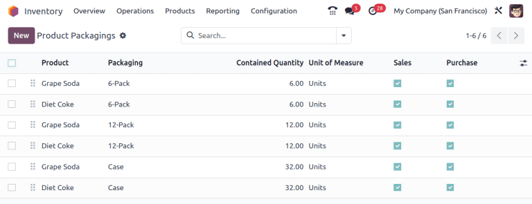 Lista de embalagens diferentes para produtos.