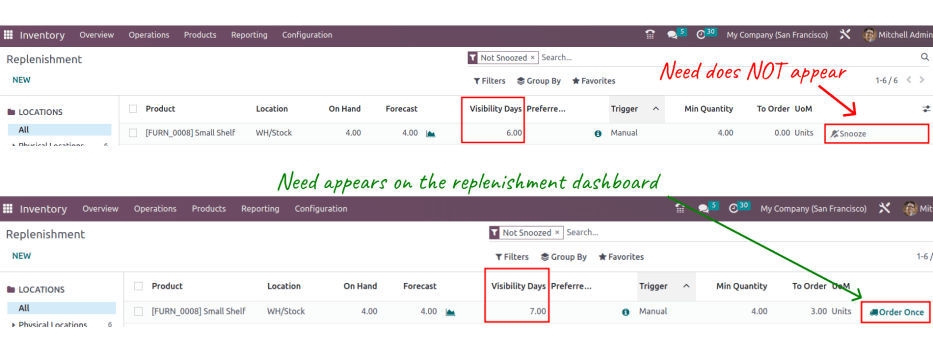 Mostrar o painel de reposição com os dias de visibilidade corretos e incorretos definidos.