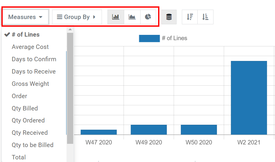 Visualização do gráfico de relatórios no Odoo Compras