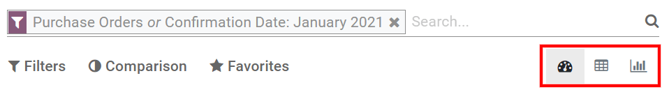 Alterar a visualização de relatórios no Odoo Compras