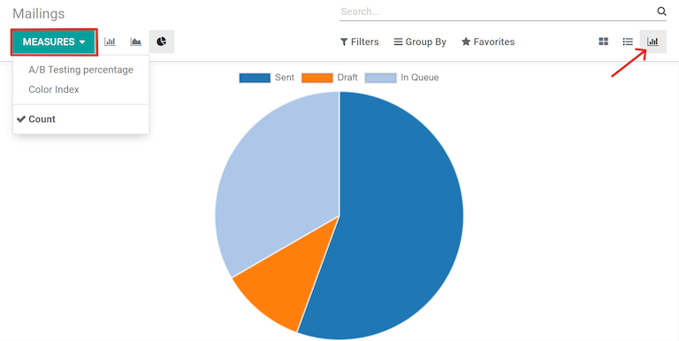 Como a visualização do gráfico aparece no aplicativo Odoo Marketing por e-mail.