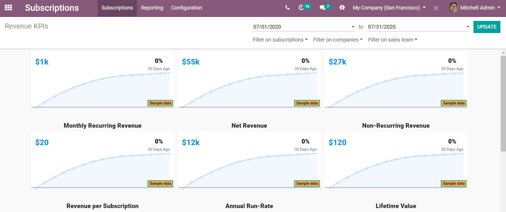 Relatório de KPIs de receitas no Assinaturas do Odoo