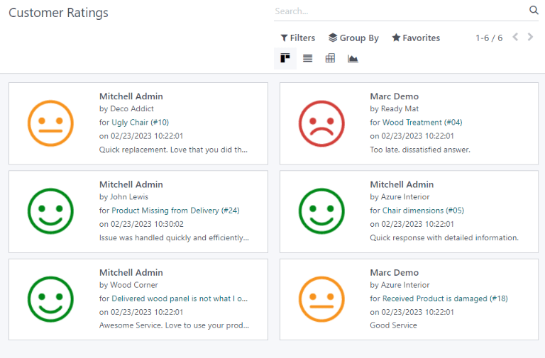 Visão da tela do Kanban no relatório de avaliações dos clientes.