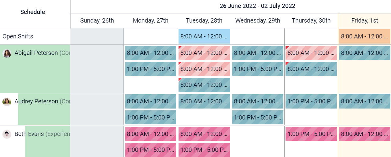 Visualização de Gantt do modelo Turno de planejamento