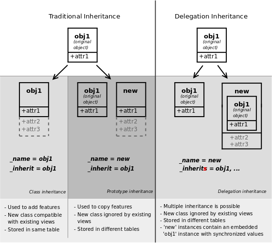 ../../../_images/inheritance_methods.png