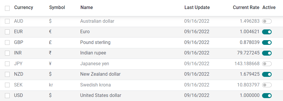 Activați monedele pe care doriți să le utilizați.