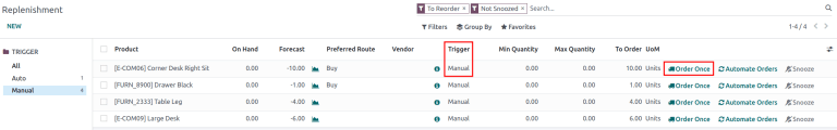 Faceți clic pe butonul Comandă o dată de pe tabloul de bord pentru reaprovizionare pentru a reumple stocul.