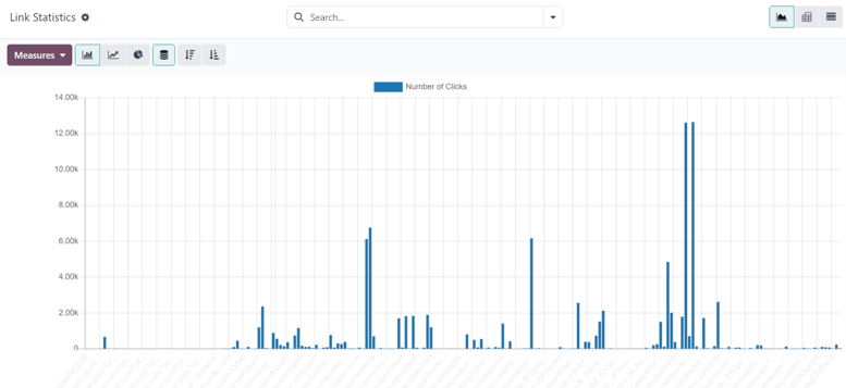 Cum arată o filă de filtru de activitate de campanie în Odoo Marketing Automation.