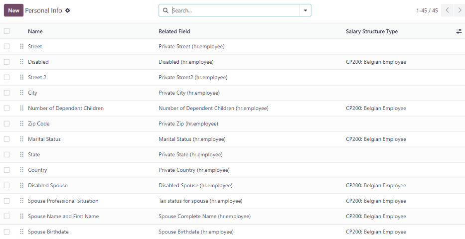 En lista över alla personuppgifter som visas på medarbetarkortet för att ange.