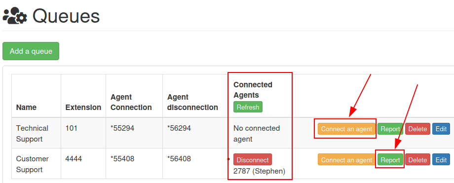 Kolumnen Samtalskö med anslutna agenter markerad och knapparna Anslut en agent och Rapportera markerad.