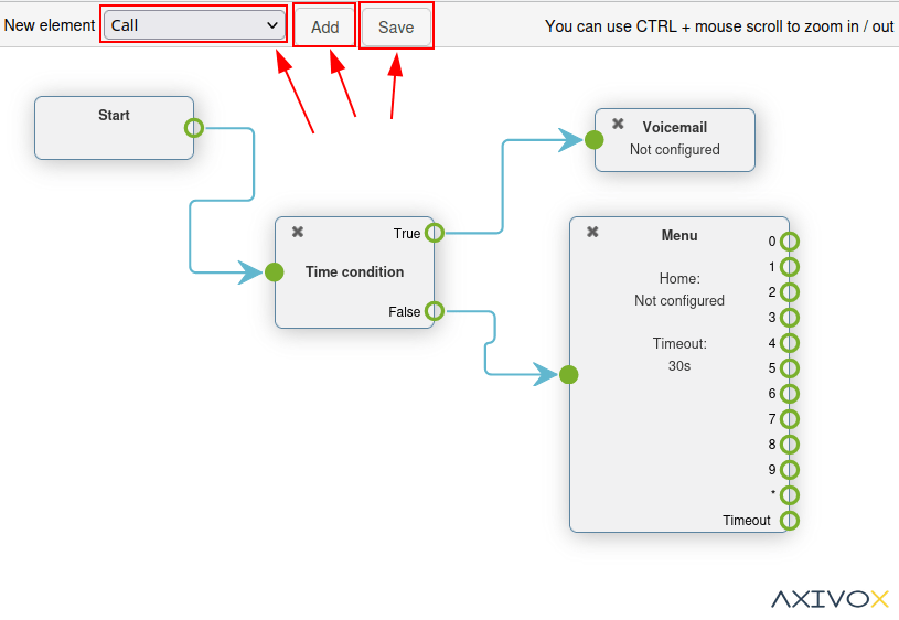 Visuell editor för ett exempel på en uppringningsplan, med knapparna Nytt element, Lägg till och Spara markerad.