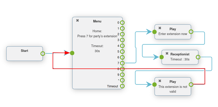 Dial plan, visas med highlight looping open end tillbaka till början av menyn Element.