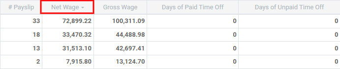 To sort information by descending order, click the column head twice.