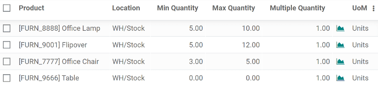 建立新的重新訂購規則的表單。