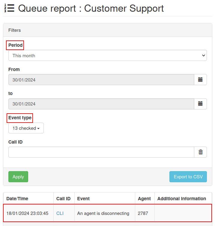 Axivox-wachtrijrapport met resultaat, gebeurtenistype en periode gemarkeerd.