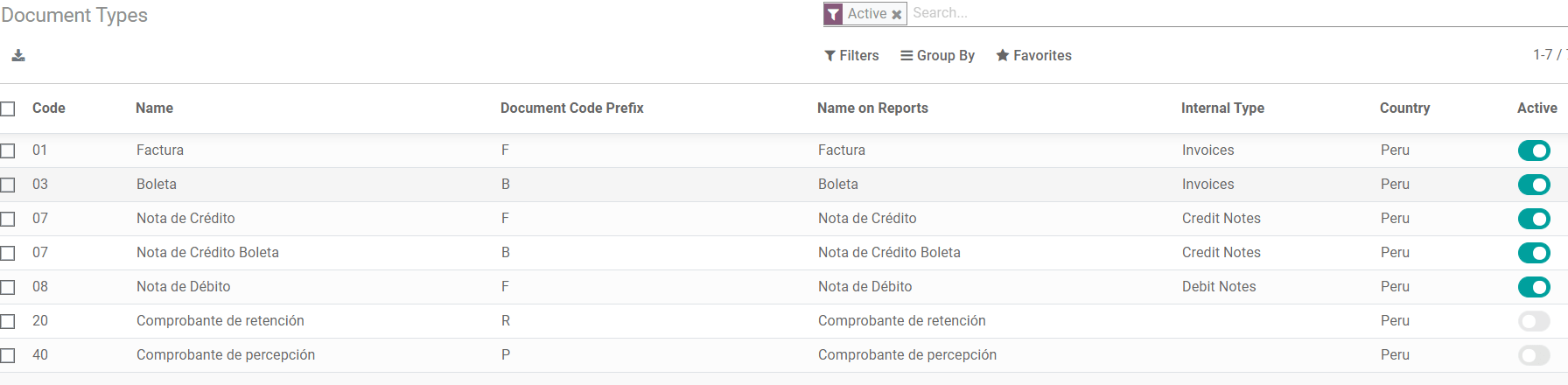 Lista de tipos de documento