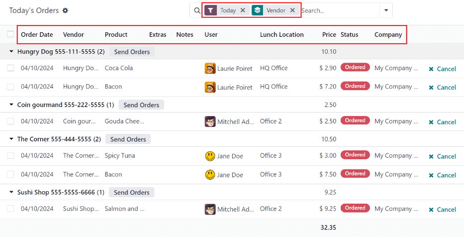 La lista que aparece en el tablero de Órdenes de hoy con los filtros y los nombres en la columna superior resaltados.