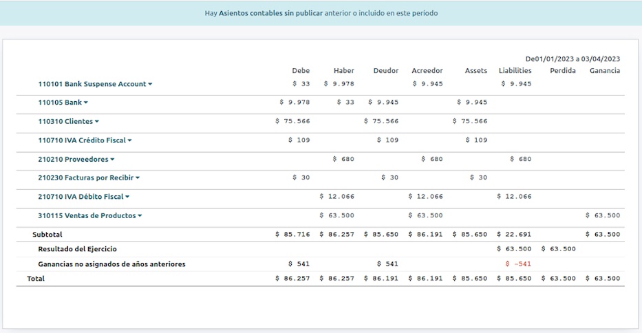 Chilean Fiscal Balance (8 Columns).