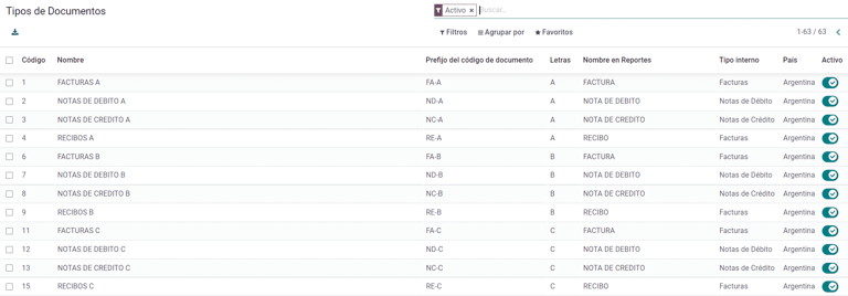 Une liste des types de documents dans Odoo.