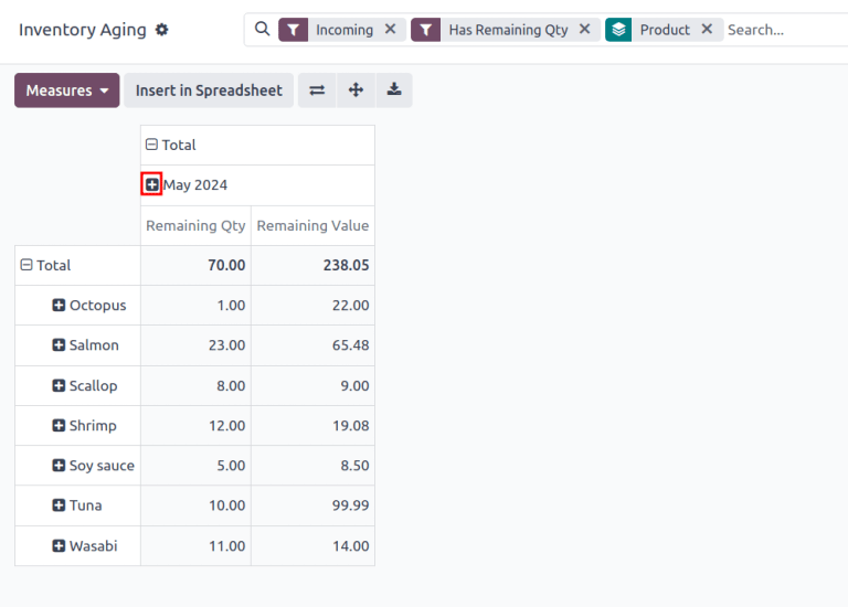 Pivot table, highlighting the plus icon to expand columns.