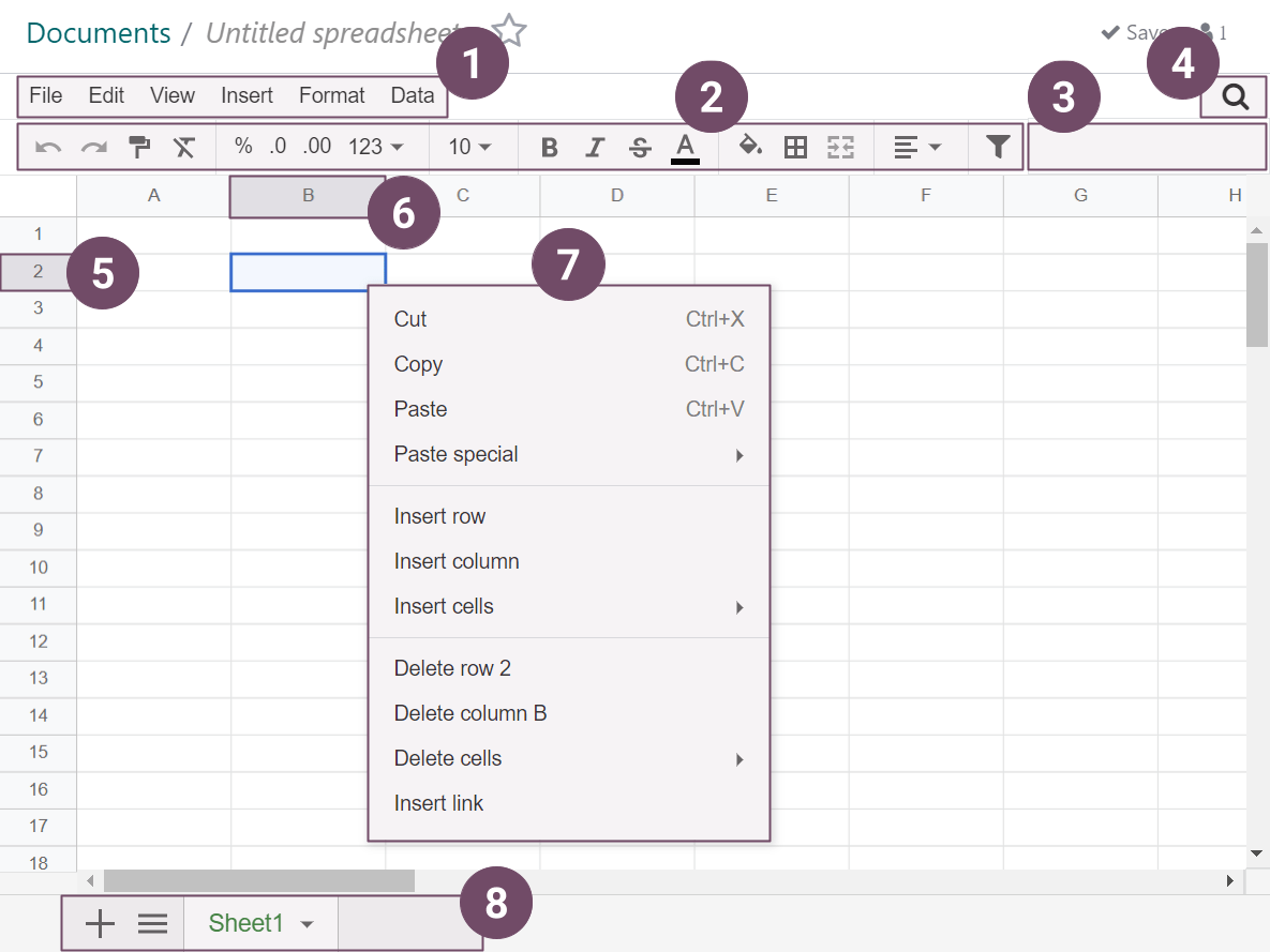 Principaux éléments de l'interface utilisateur de la feuille de calcul