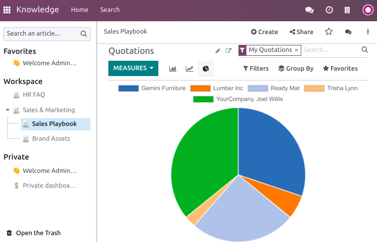 Vue d'un article dans l'application Ventes