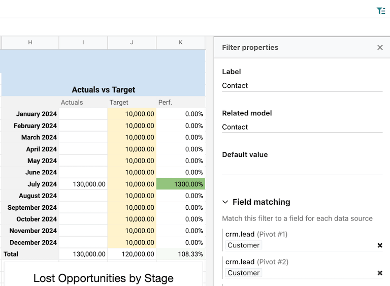 A relation filter with the Contact model configured.