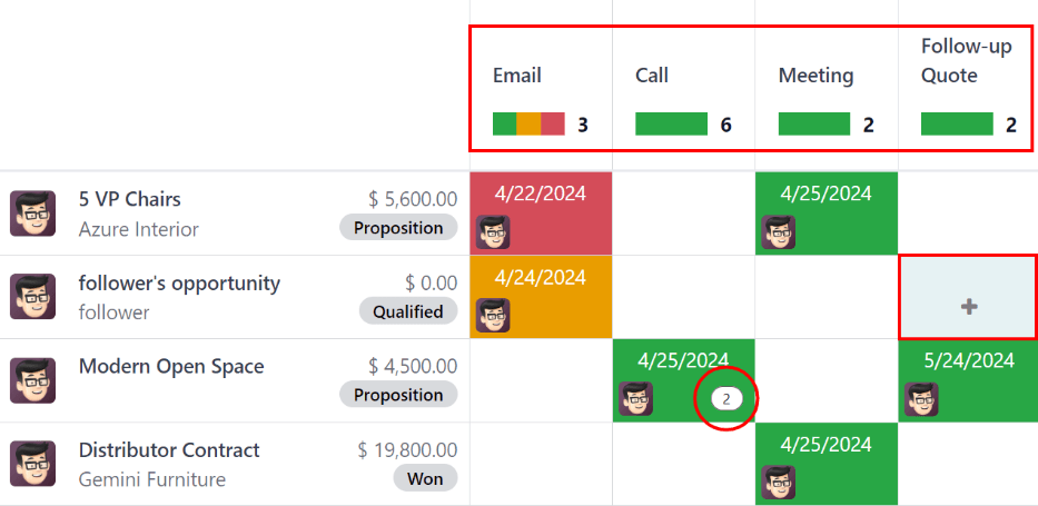 Vista attività della pipeline CRM e opzione per programmare un'attività.