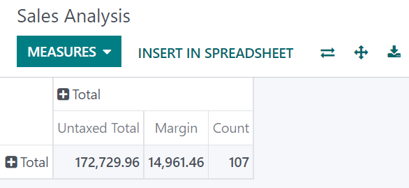 Selezione vari parametri nel rendiconto di analisi delle vendite