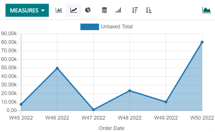 Esempio grafico a linee regolare